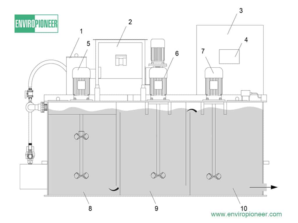 Main Components and Structure