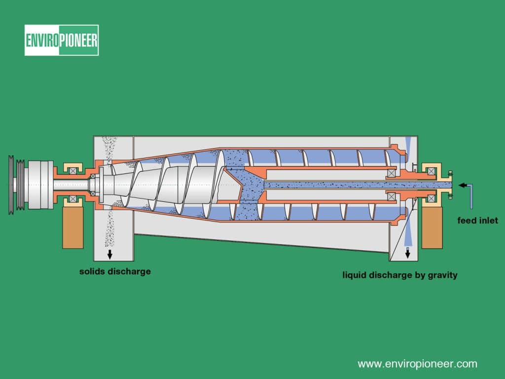 Sludge Centrifuge Working Principle
