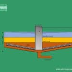 sludge thickening