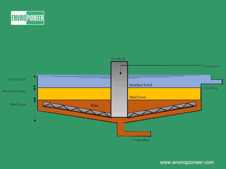 sludge thickening